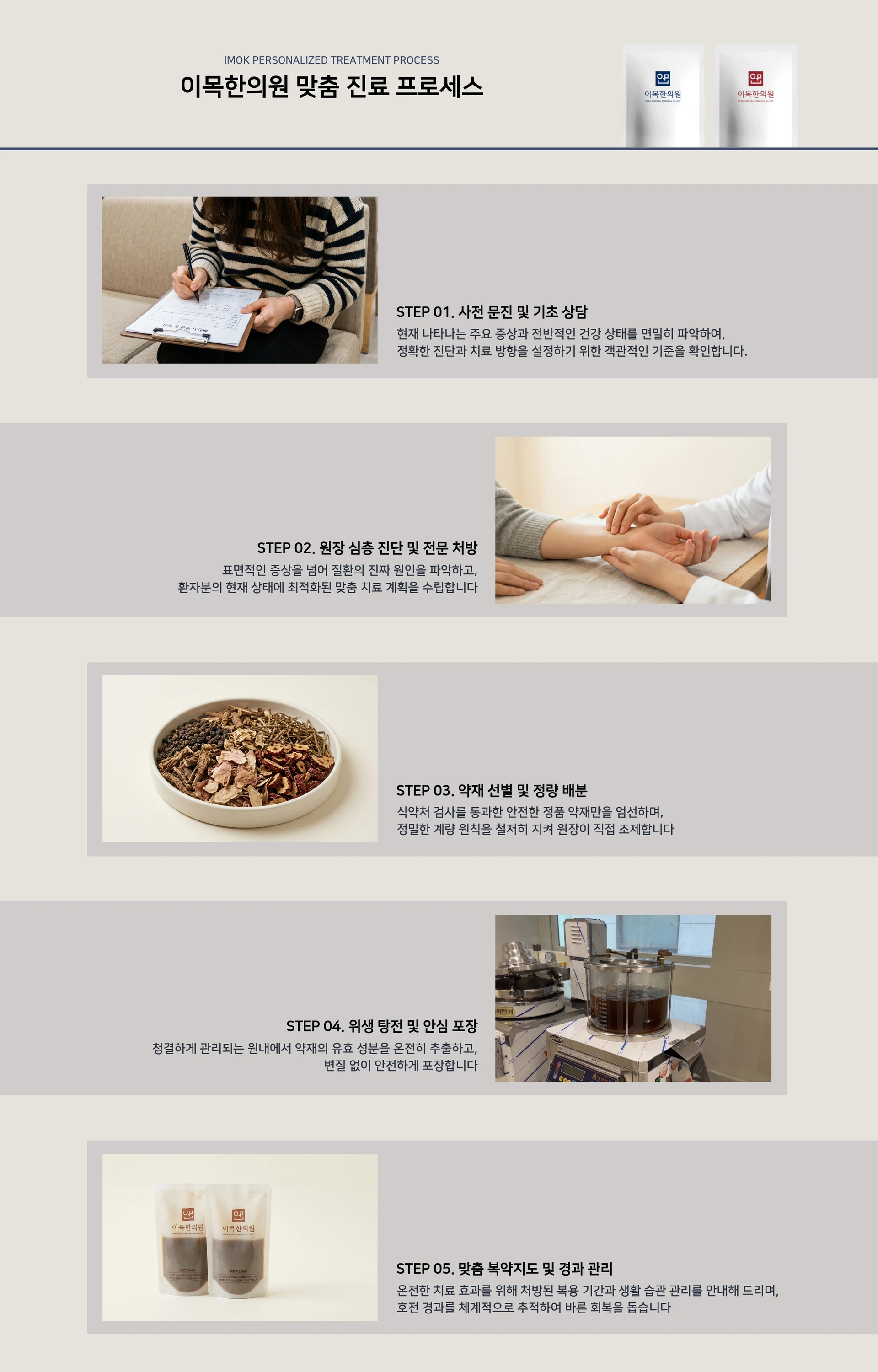 이목한의원 맞춤 진료 프로세스. STEP 01 사전 문진 및 기초 상담 — 현재 나타나는 주요 증상과 전반적인 건강 상태를 면밀히 파악하여 정확한 진단과 치료 방향을 설정합니다. STEP 02 원장 심층 진단 및 전문 처방 — 표면적인 증상을 넘어 질환의 진짜 원인을 파악하고 환자분께 최적화된 맞춤 치료 계획을 수립합니다. STEP 03 약재 선별 및 정량 배분 — 식약처 검사를 통과한 안전한 정품 약재만을 엄선하며 정밀한 계량 원칙을 지켜 원장이 직접 조제합니다. STEP 04 위생 탕전 및 안심 포장 — 청결하게 관리되는 원내에서 약재의 유효 성분을 온전히 추출하고 변질 없이 안전하게 포장합니다. STEP 05 맞춤 복약지도 및 경과 관리 — 처방된 복용 기간과 생활 습관 관리를 안내하고 호전 경과를 체계적으로 추적합니다.