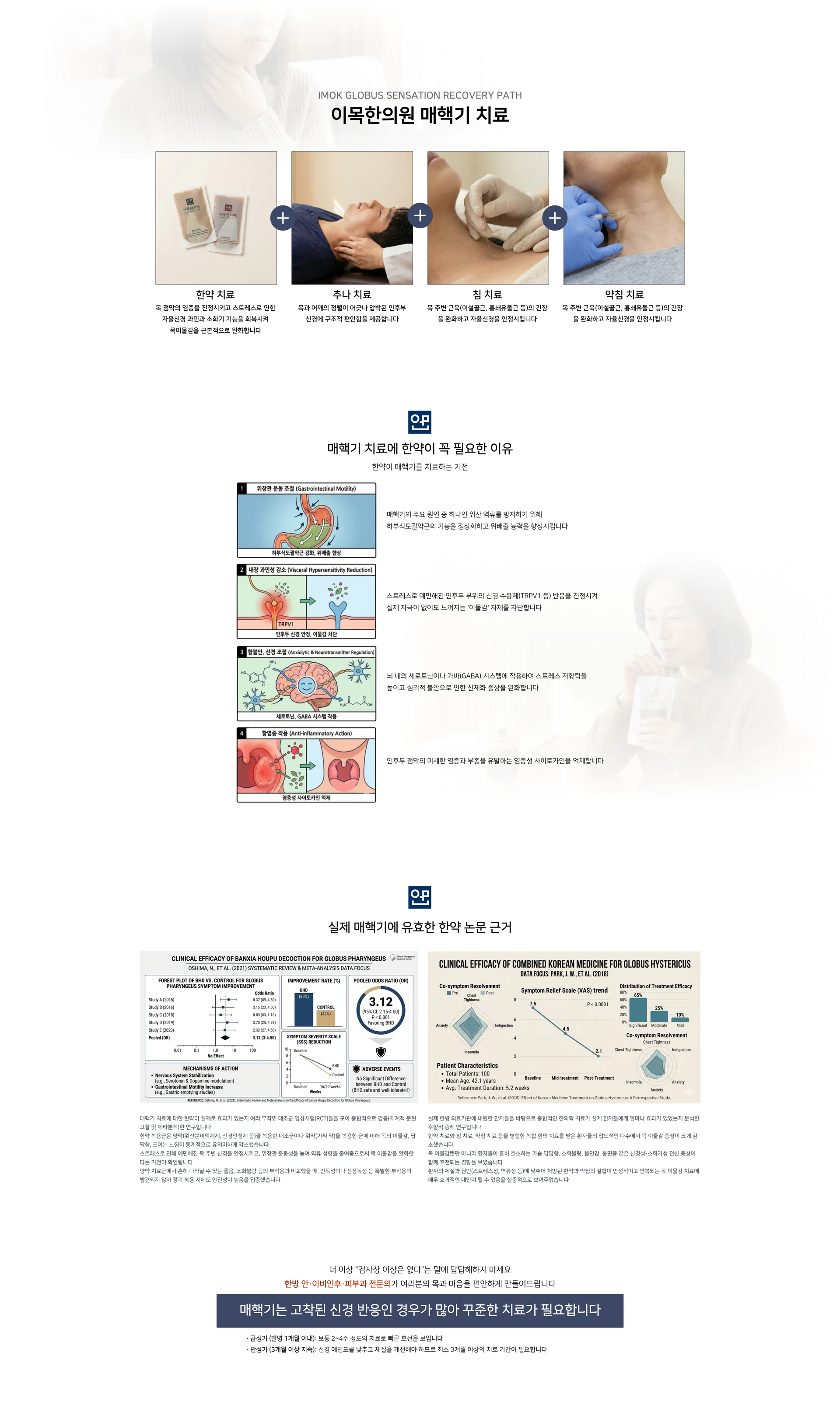 IMOK GLOBUS SENSATION RECOVERY PATH. 이목한의원 매핵기 치료 — 한약 치료, 추나 치료, 침 치료, 약침 치료. 매핵기 치료에 한약이 꼭 필요한 이유, 한약이 매핵기를 치료하는 기전: 1 위장관 운동 조절(Gastrointestinal Motility), 2 내장 과민성 감소(Visceral Hypersensitivity Reduction), 3 항불안·신경 조절(Anxiolytic & Neurotransmitter Regulation), 4 항염증 작용(Anti-inflammatory Action). 실제 매핵기에 유효한 한약 논문 근거. 더 이상 검사상 이상은 없다는 말에 답답해하지 마세요. 한방 안·이비인후·피부과 전문의가 여러분의 목과 마음을 편안하게 만들어드립니다. 매핵기는 고착된 신경 반응인 경우가 많아 꾸준한 치료가 필요합니다. 급성기(발병 1개월 이내): 보통 2~4주 정도의 치료로 빠른 호전을 보입니다. 만성기(3개월 이상 지속): 최소 3개월 이상의 치료 기간이 필요합니다