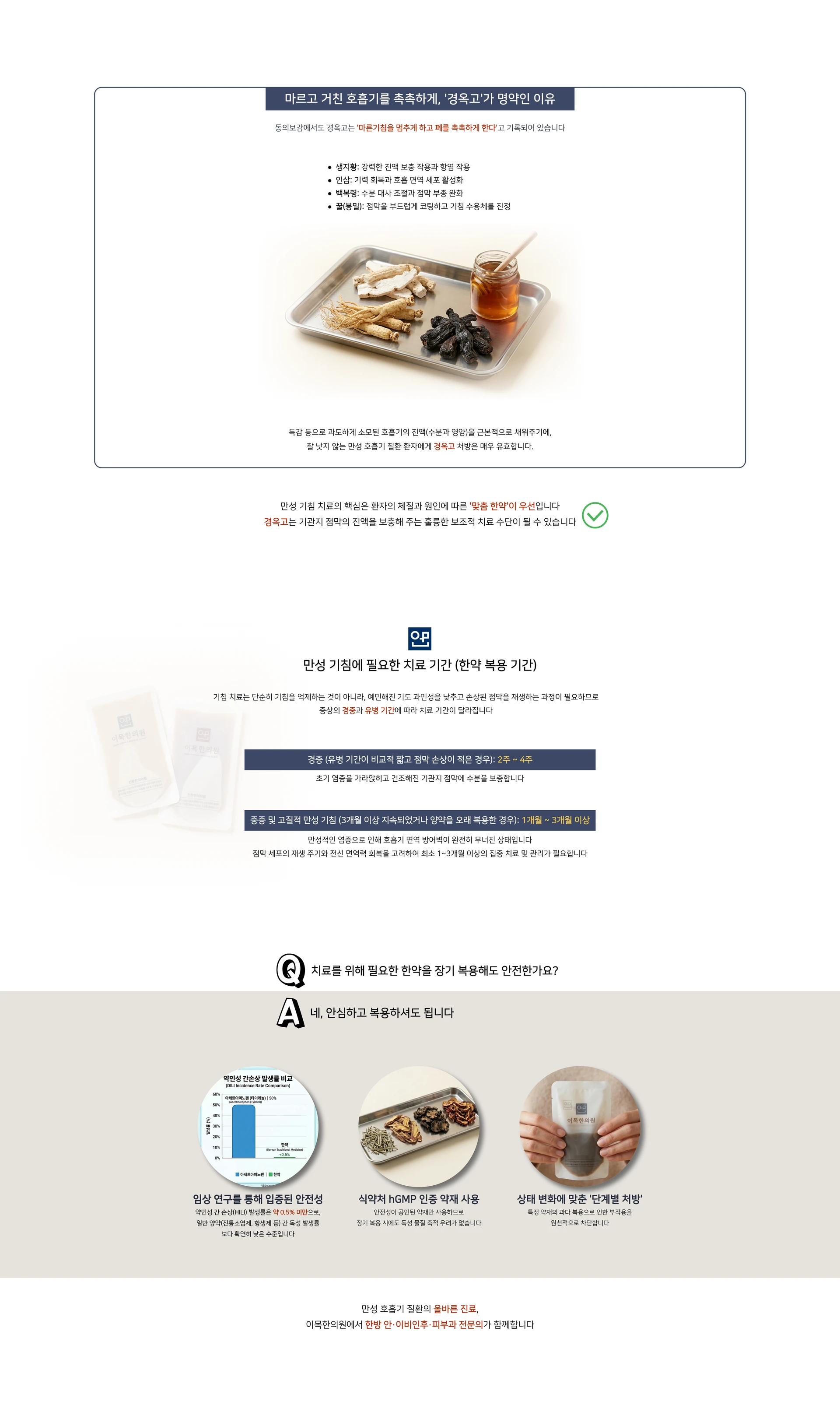 마르고 거친 호흡기를 촉촉하게, 경옥고가 명약인 이유. 동의보감에서도 경옥고는 마른기침을 멈추게 하고 폐를 촉촉하게 한다고 기록되어 있습니다. 생지황: 강력한 진액 보충 작용과 항염 작용. 인삼: 기력 회복과 호흡 면역 세포 활성화. 백복령: 수분 대사 조절과 점막 부종 완화. 꿀(봉밀): 점막을 부드럽게 코팅하고 기침 수용체를 진정. 만성 기침 치료의 핵심은 환자의 체질과 원인에 따른 맞춤 한약이 우선입니다. 만성 기침에 필요한 치료 기간(한약 복용 기간) — 경증(유병 기간이 비교적 짧고 점막 손상이 적은 경우): 2주~4주. 중증 및 고질적 만성 기침: 1개월~3개월 이상. Q 치료를 위해 필요한 한약을 장기 복용해도 안전한가요? A 네, 안심하고 복용하셔도 됩니다. 임상 연구를 통해 입증된 안전성. 식약처 hGMP 인증 약재 사용. 상태 변화에 맞춘 단계별 처방