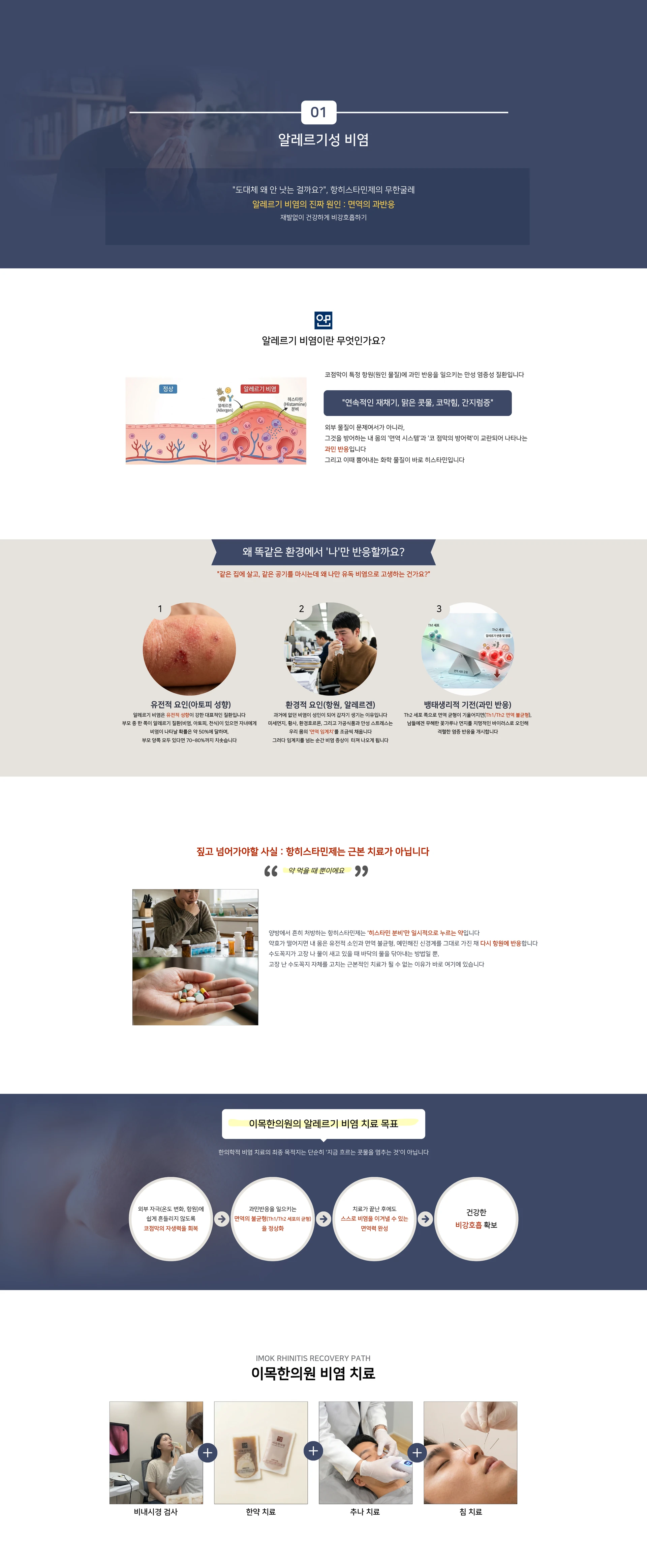 01 알레르기성 비염. 도대체 왜 안 낫는 걸까요?, 항히스타민제의 무한굴레 — 알레르기 비염의 진짜 원인: 면역의 과반응. 재발없이 건강하게 비강호흡하기. 알레르기 비염이란 무엇인가요? 코점막이 특정 항원(원인 물질)에 과민 반응을 일으키는 만성 염증성 질환입니다. 연속적인 재채기, 맑은 콧물, 코막힘, 간지럼증. 왜 똑같은 환경에서 나만 반응할까요? 유전적 요인(아토피 성향) / 환경적 요인(항원, 알레르겐) / 병태생리적 기전(과민 반응). 짚고 넘어가야할 사실: 항히스타민제는 근본 치료가 아닙니다 — 약 먹을 때 뿐이에요. 이목한의원의 알레르기 비염 치료 목표. IMOK RHINITIS RECOVERY PATH. 이목한의원 비염 치료 — 비내시경 검사, 한약 치료, 추나 치료, 침 치료