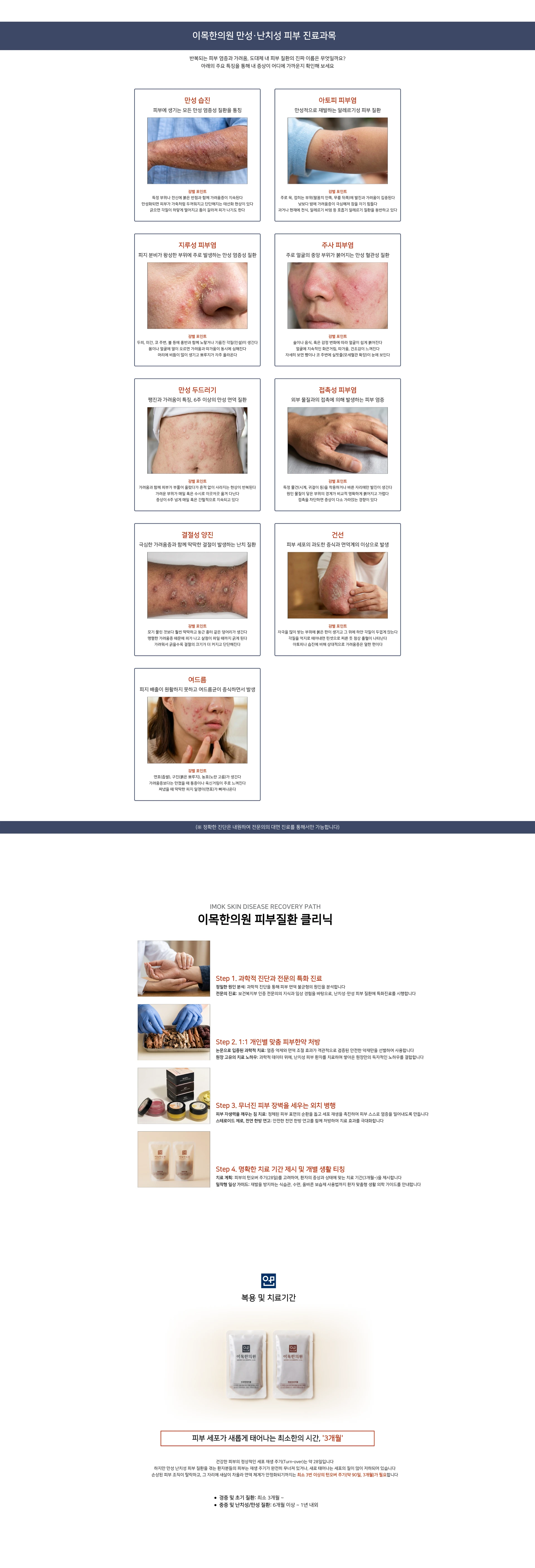 이목한의원 만성·난치성 피부 진료과목 — 만성 습진: 피부에 생기는 모든 만성 염증성 질환을 통칭. 아토피 피부염: 만성적으로 재발하는 알레르기성 피부 질환. 지루성 피부염: 피지 분비가 왕성한 부위에 주로 발생하는 만성 염증성 질환. 주사 피부염: 주로 얼굴의 중앙 부위가 붉어지는 만성 혈관성 질환. 만성 두드러기: 팽진과 가려움이 특징, 6주 이상의 만성 면역 질환. 접촉성 피부염: 외부 물질과의 접촉에 의해 발생하는 피부 염증. 결절성 양진. 건선. 여드름. IMOK SKIN DISEASE RECOVERY PATH 이목한의원 피부질환 클리닉 — Step 1. 과학적 진단과 전문의 특화 진료. Step 2. 1:1 개인별 맞춤 피부약 처방. Step 3. 무너진 피부 장벽을 세우는 외치 병행. Step 4. 명확한 치료 기간 제시 및 개별 생활 티칭. 복용 및 치료기간 — 피부 세포가 새롭게 태어나는 최소한의 시간, 3개월
