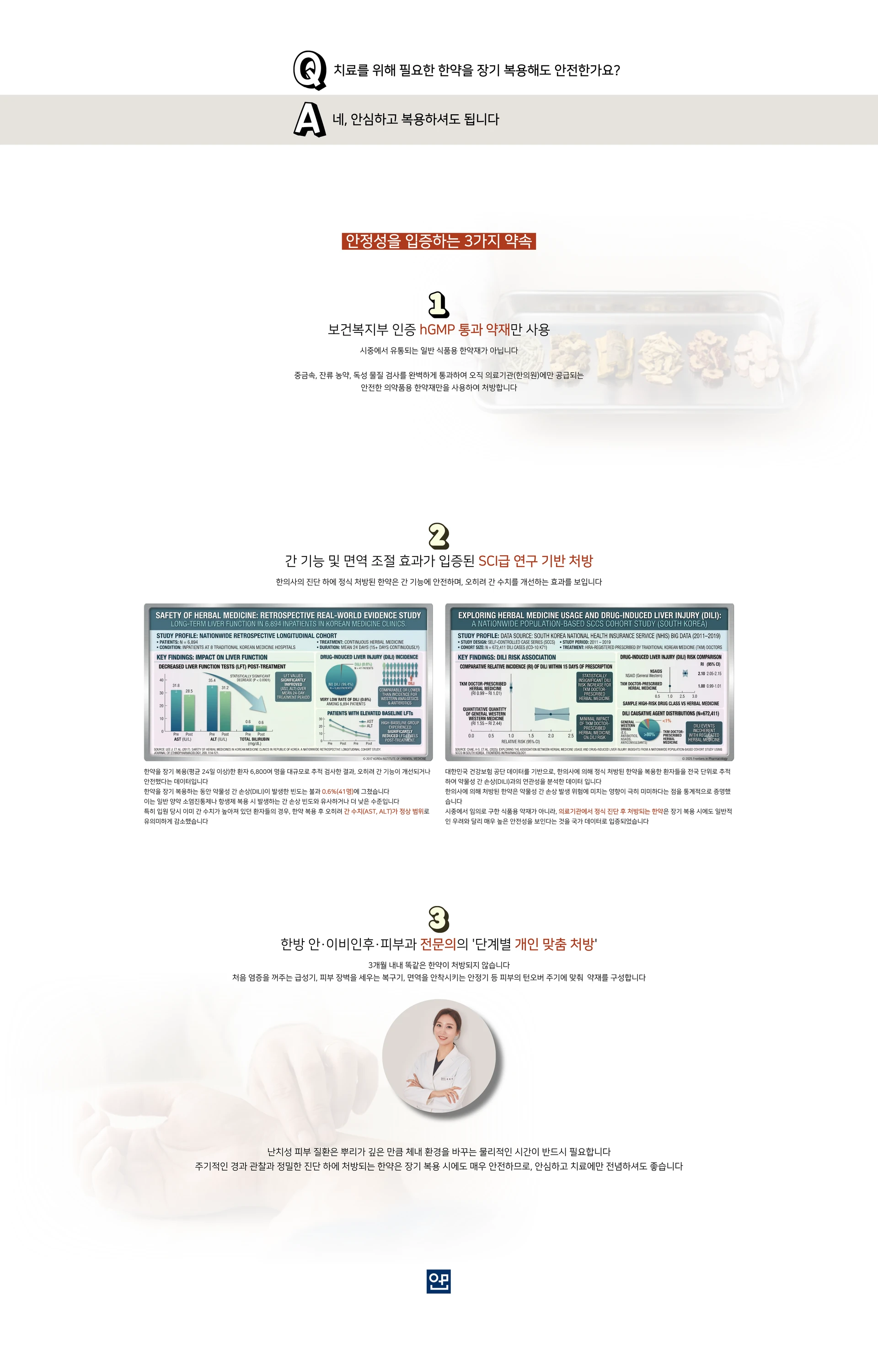 Q 치료를 위해 필요한 한약을 장기 복용해도 안전한가요? A 네, 안심하고 복용하셔도 됩니다. 안정성을 입증하는 3가지 약속 — 1 보건복지부 인증 hGMP 통과 약재만 사용: 시중에서 유통되는 일반 식품용 한약재가 아닙니다. 중금속, 잔류 농약, 독성 물질 검사를 완벽하게 통과하여 오직 의료기관(한의원)에만 공급되는 안전한 의약품용 한약재만을 사용하여 처방합니다. 2 간 기능 및 면역 조절 효과가 입증된 SCI급 연구 기반 처방. 3 한방 안·이비인후·피부과 전문의의 단계별 개인 맞춤 처방: 3개월 내내 똑같은 한약이 처방되지 않습니다. 난치성 피부 질환은 뿌리가 깊은 만큼 체내 환경을 바꾸는 물리적인 시간이 반드시 필요합니다